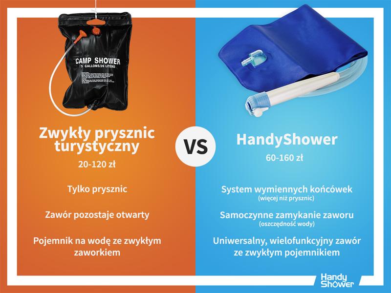 HandyShower - Polish invention is waiting for support – image 1