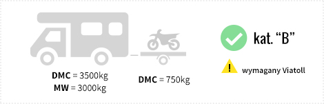 Vehicle with a GVM of 3,500 kg (MW 3,000 kg) + trailer with a GVW of 750 kg